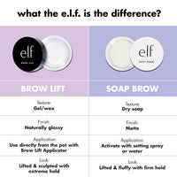 e.l.f Cosmetics Brow Lift Eyebrow Shaping Wax 8.8g